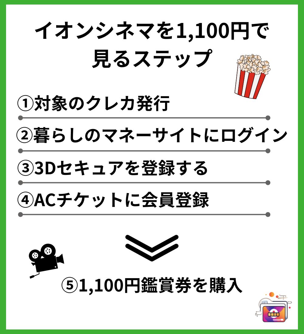 イオンシネマを1,100円で見る手順【画像で説明】