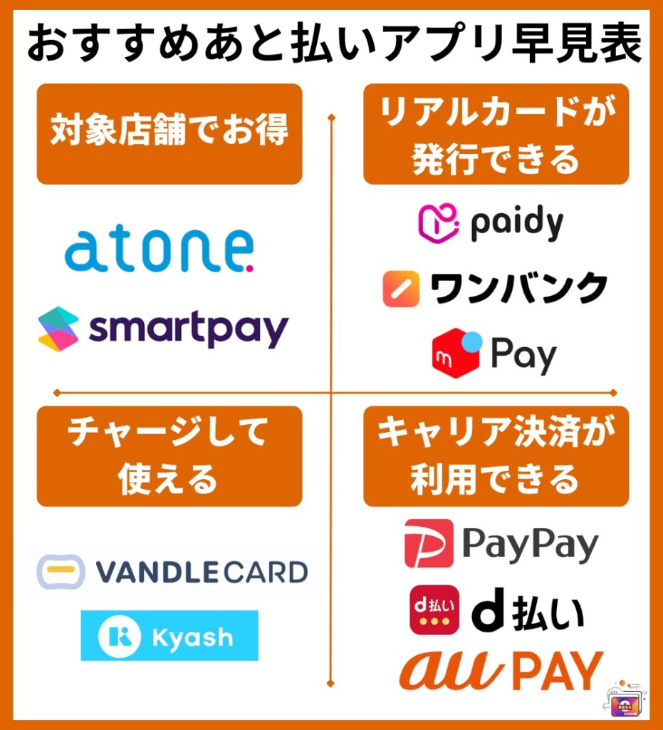 おすすめあと払いアプリ早見表