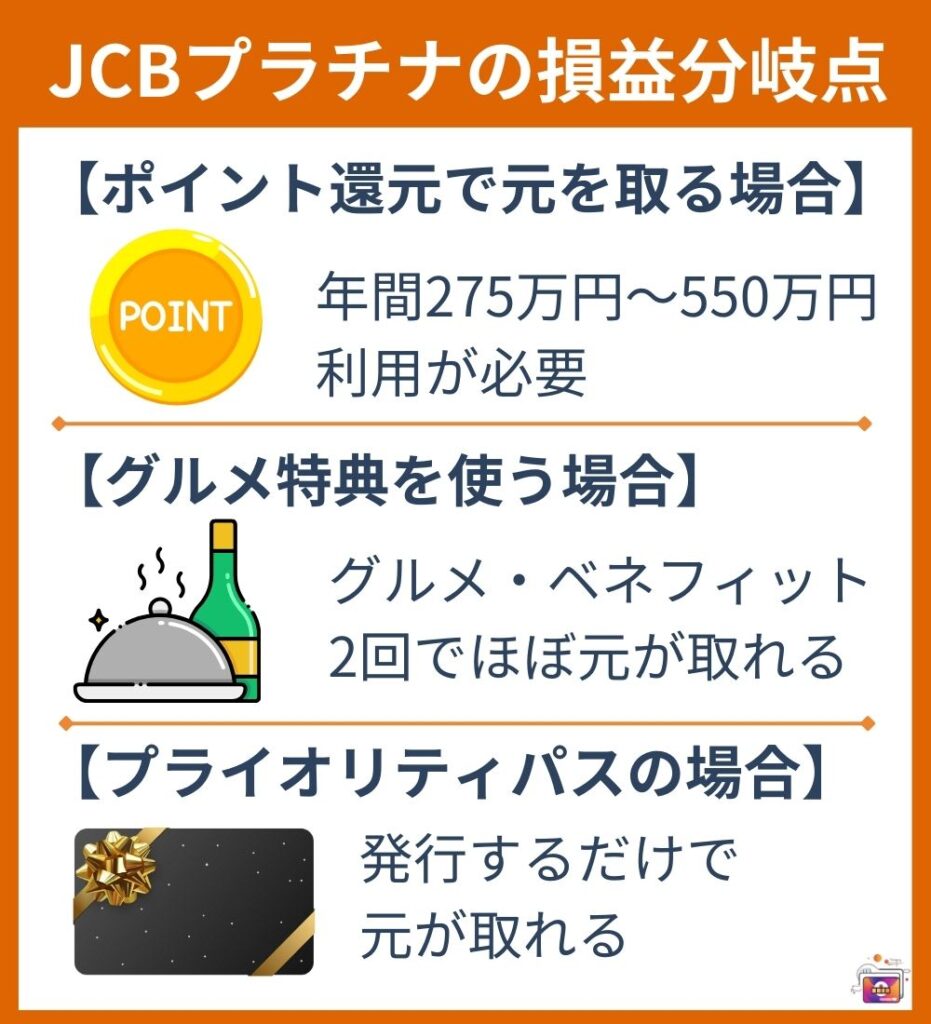 JCBプラチナの損益分岐点