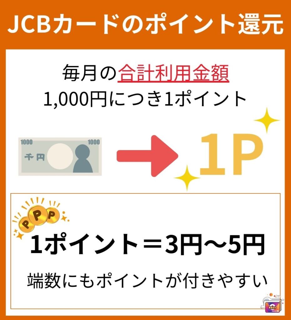 JCBカードのポイント還元は本当に悪い?