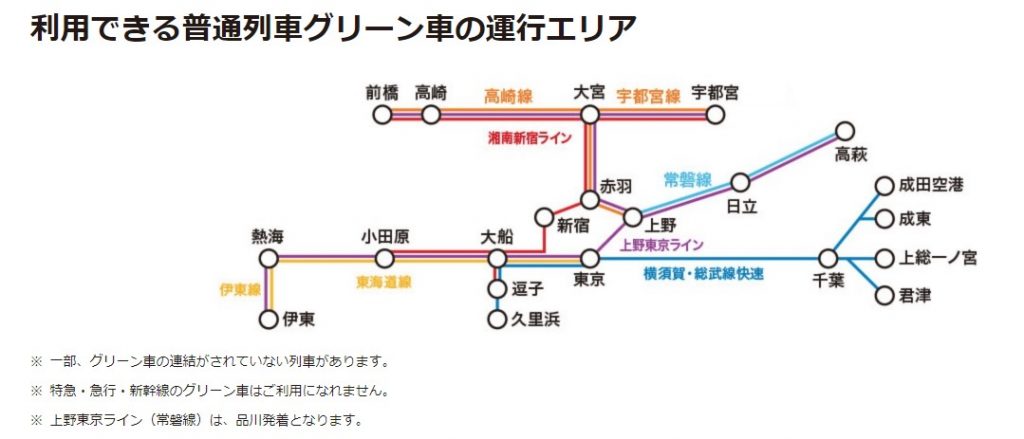 Suicaグリーン券に交換する