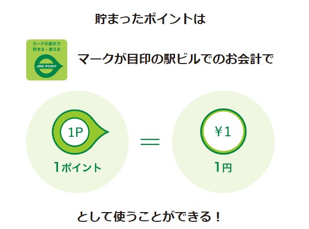 Viewカードのポイント貯まったらマークの目印