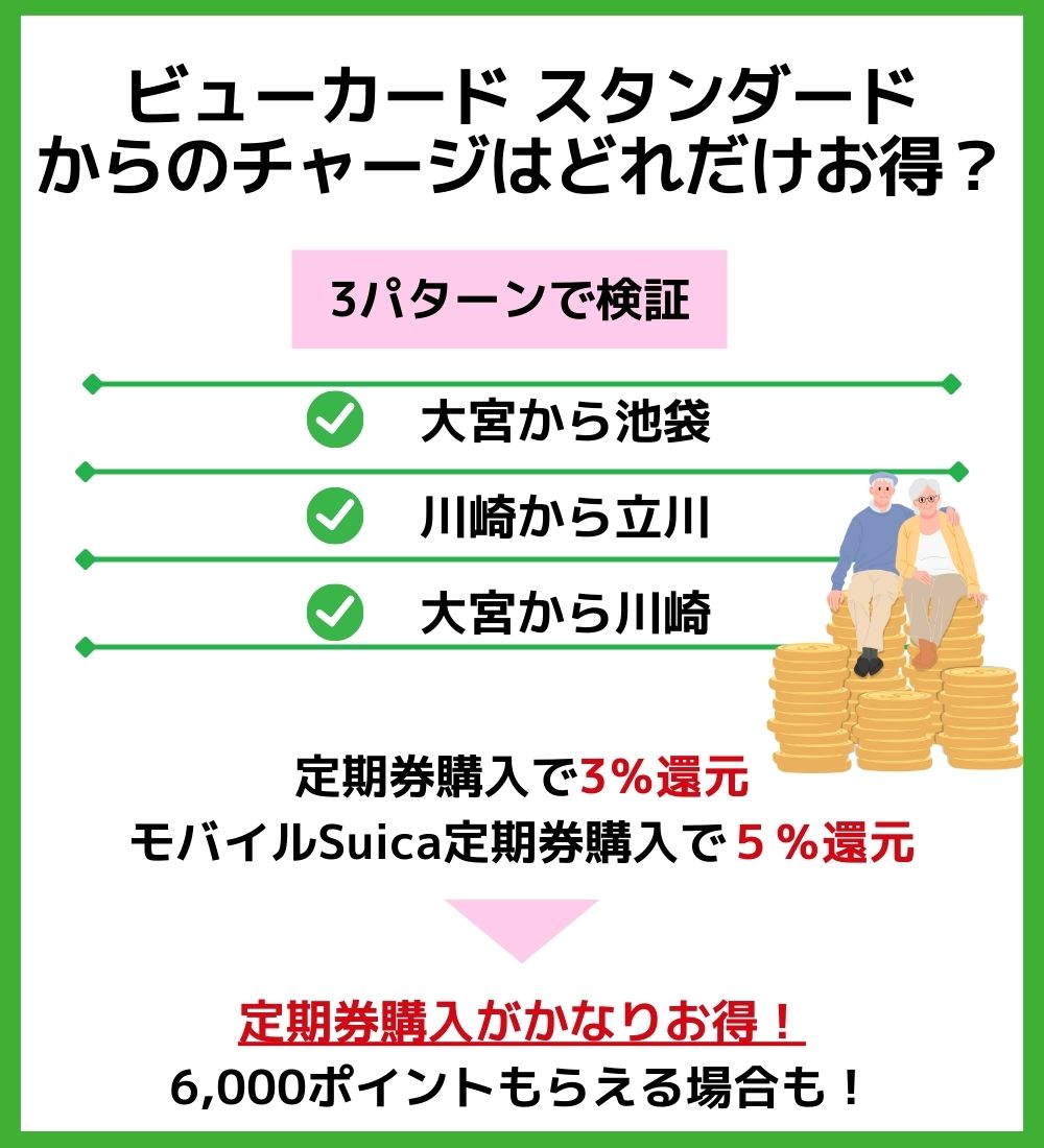 【検証】ビューカード スタンダードからのチャージはどれだけお得?