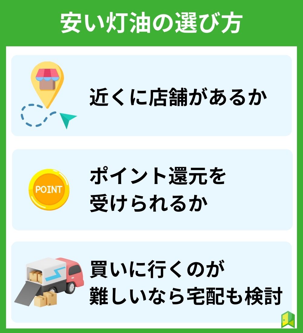 安い灯油の選び方