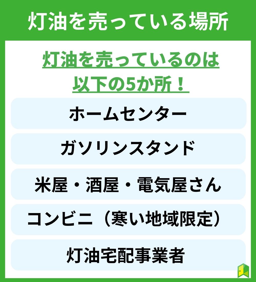 灯油を売っている場所