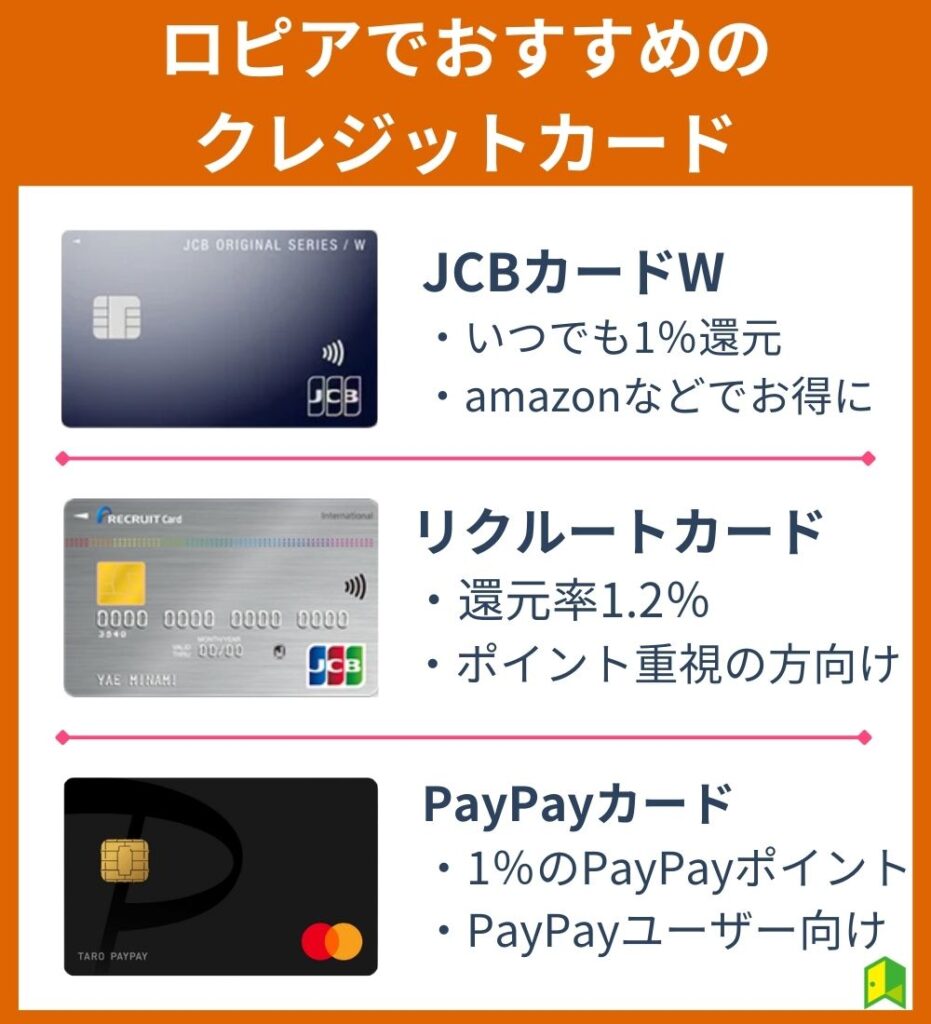 ロピアでおすすめのクレジットカード