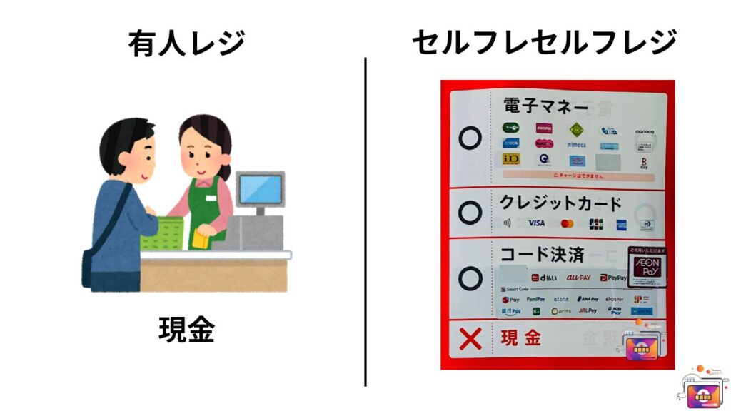 seria支払方法