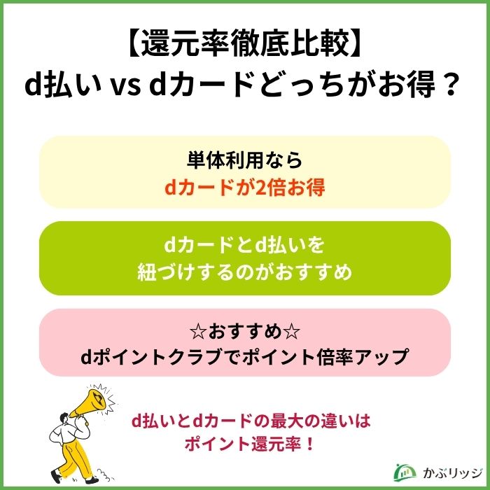 d払いとdカードどっちがお得？見出し画像