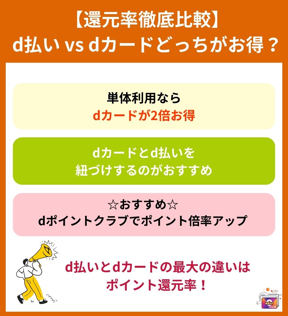 【還元率徹底比較】d払い vs dカードどっちがお得？
