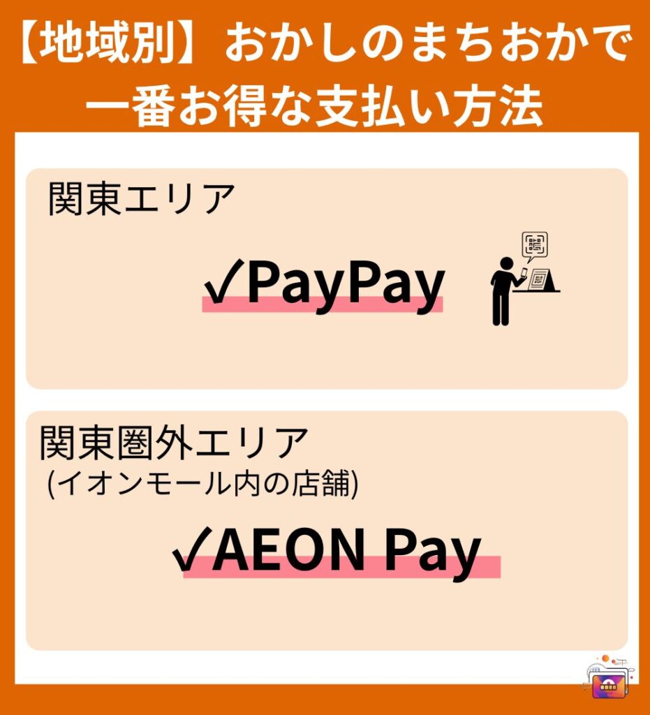 おかしのまちおか 一番お得な支払い方法